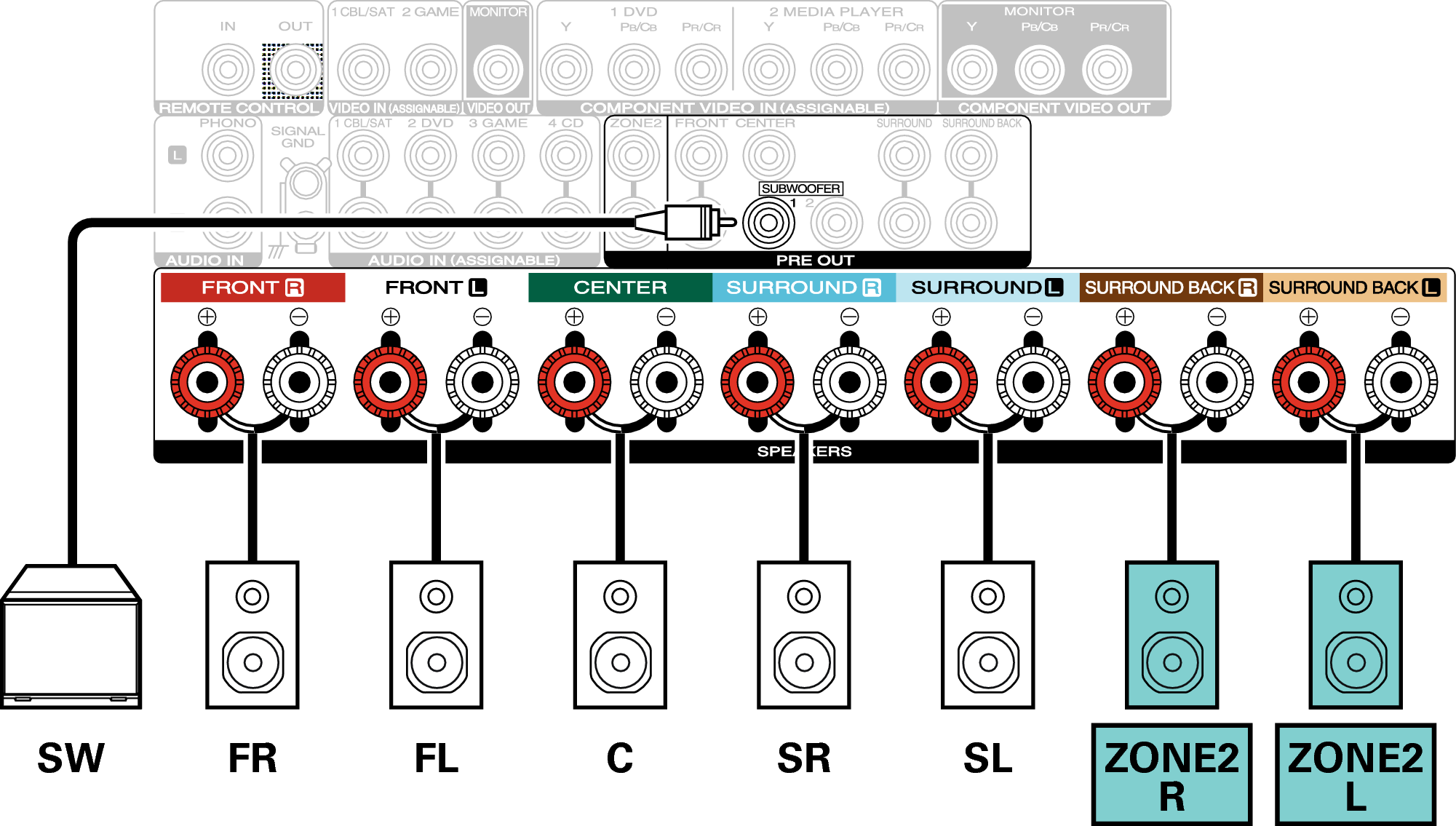 Conne SP 5.1 ZONE2 S54U